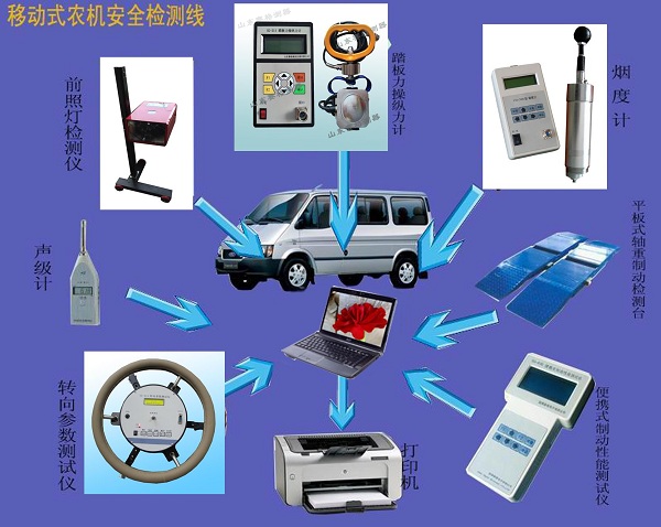 移動式農(nóng)機安全檢測線帶筆記本.jpg